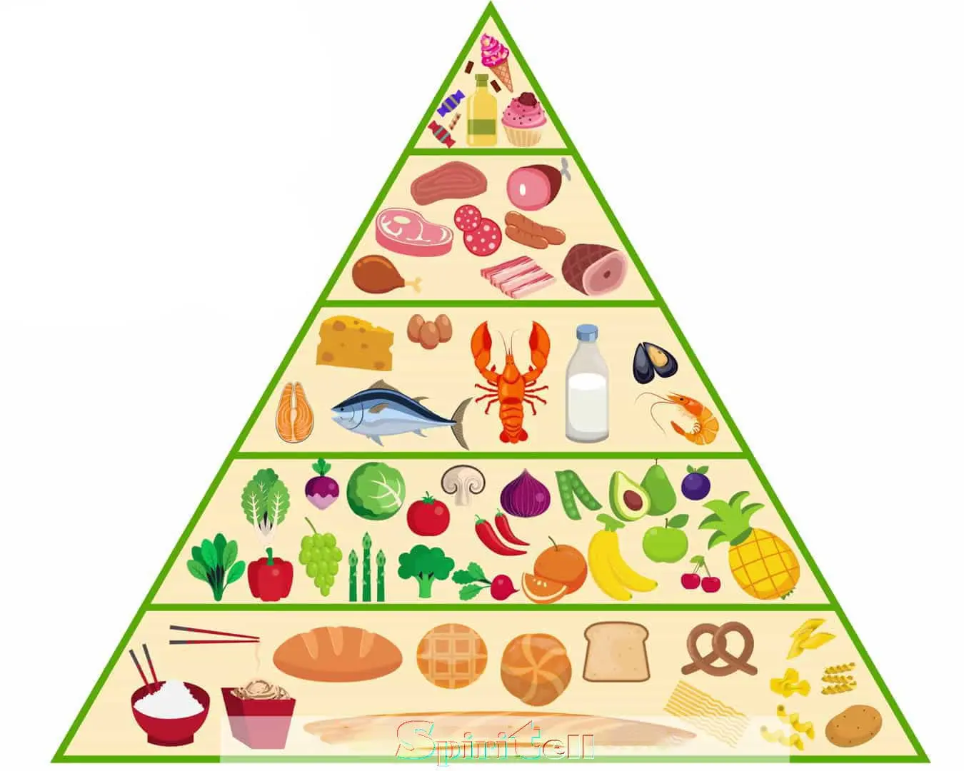 пирамида за здравословно хранене