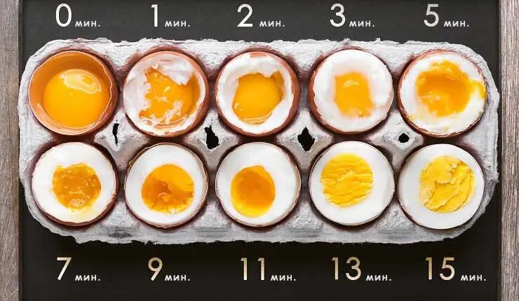 Колко време се варят яйцата: Твърди или Рохки? - Spiritell