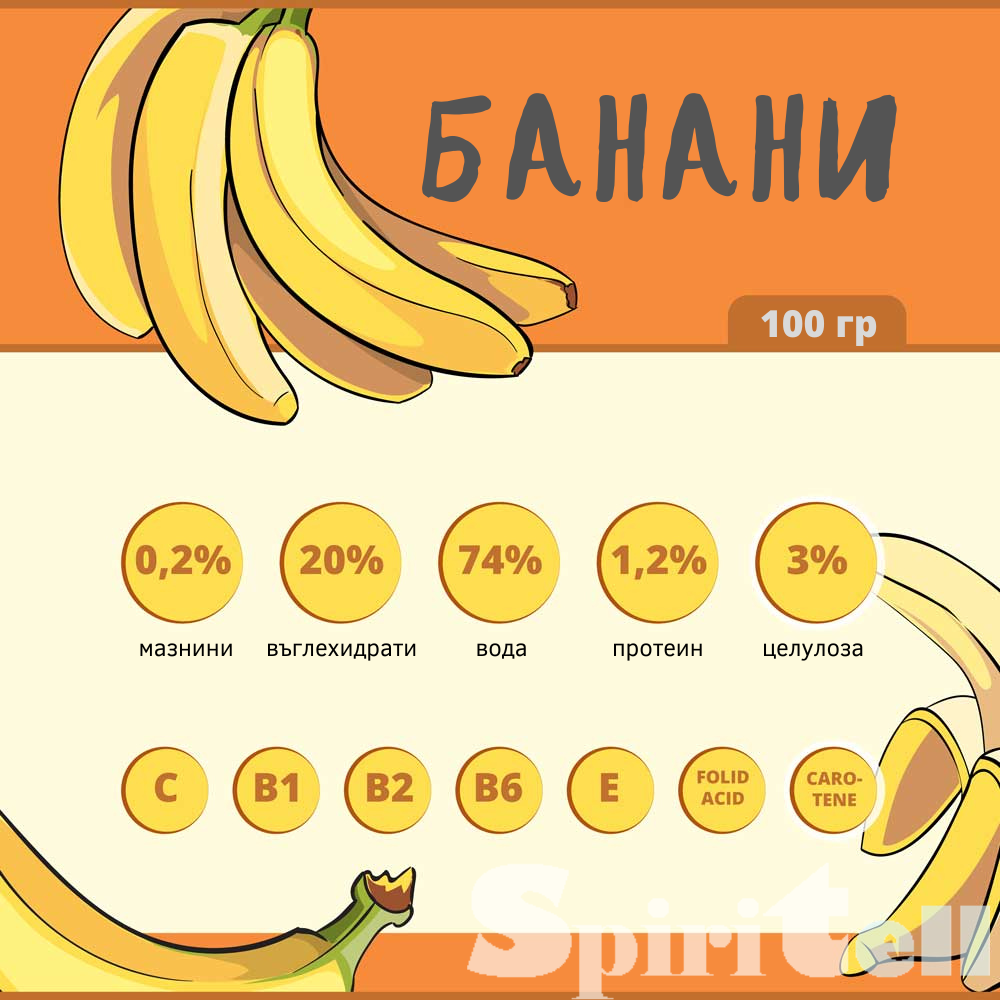 Хранителни стойности на бананите