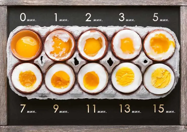 колко време се варят яйца