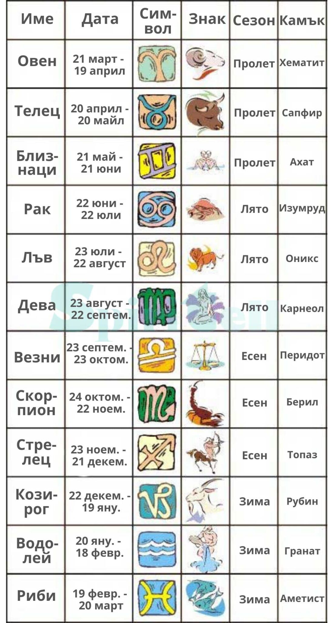 календар на зодиите