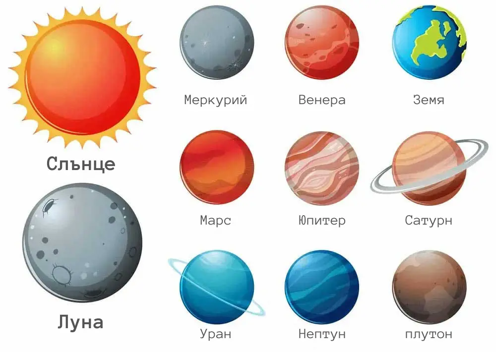 планетите в астрологията