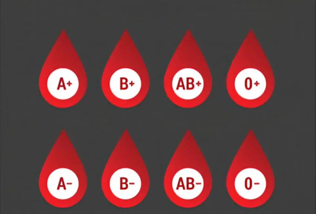 основни кръвни групи