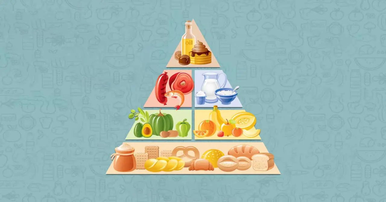 Пирамидата на здравословното хранене