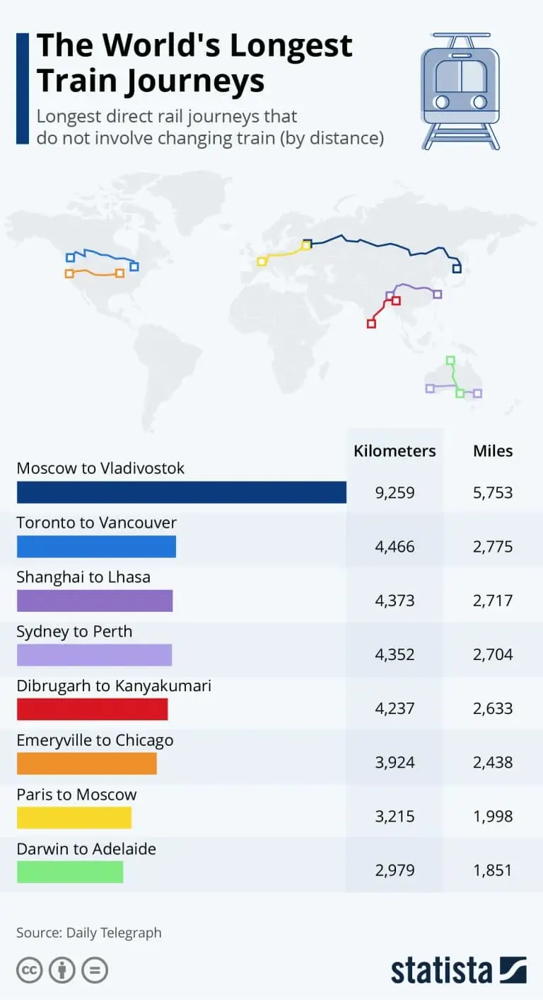 най-дългите-железопътни-линии-в-света